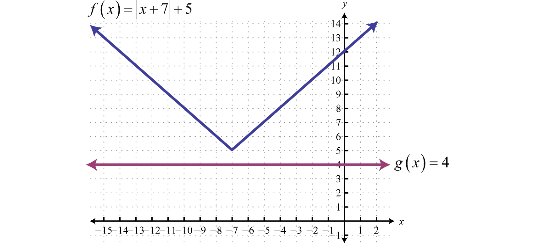 Solving Absolute Value Equations and Inequalities