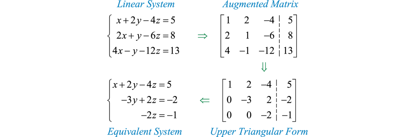 Free Printable Using Augmented Matrix Worksheet