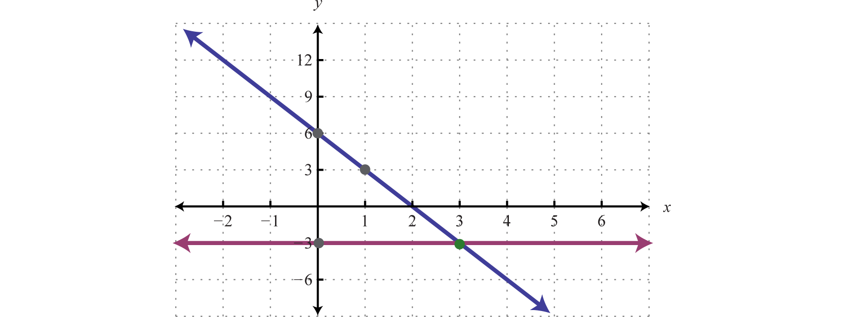 Linear Systems With Two Variables And Their Solutions