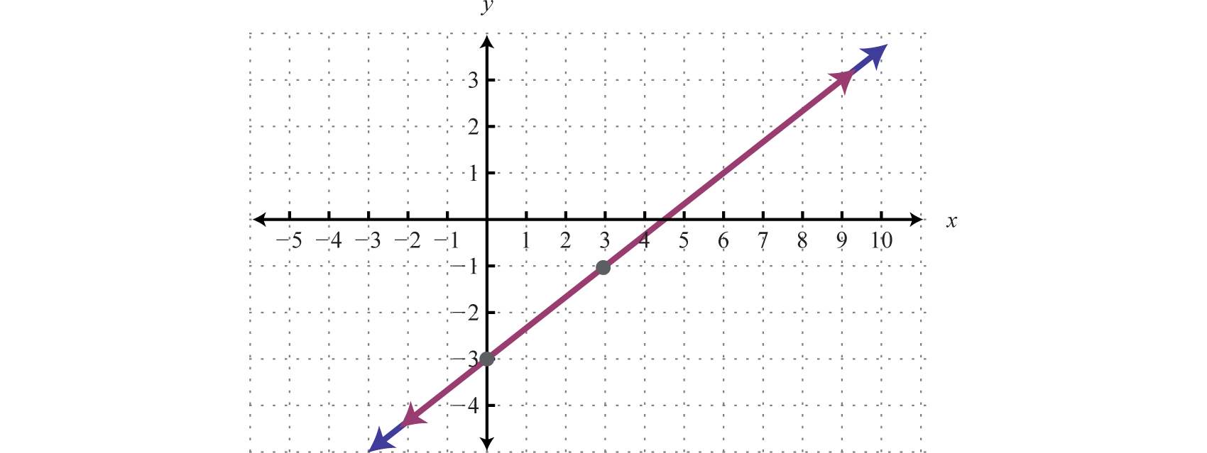 linear-systems-with-two-variables-and-their-solutions