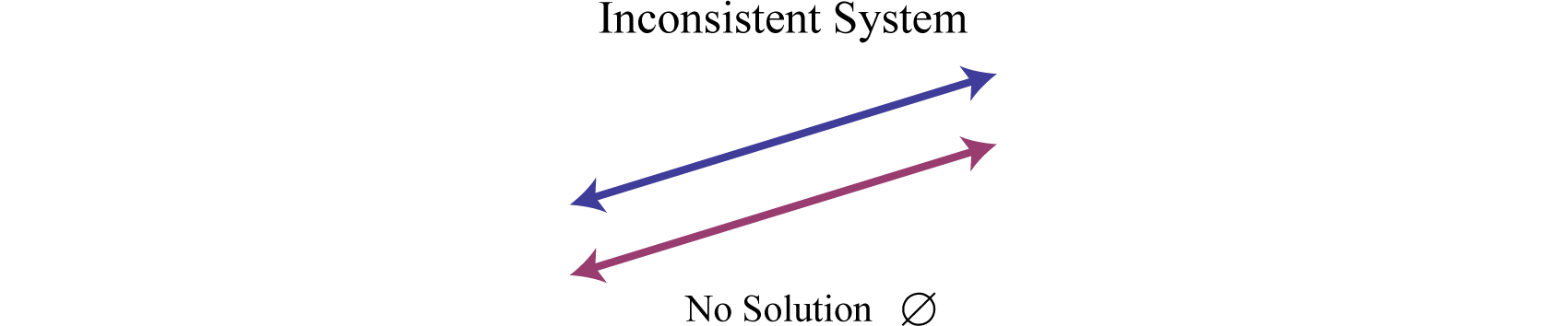 Inconsistent System Of Equations Meaning In Maths