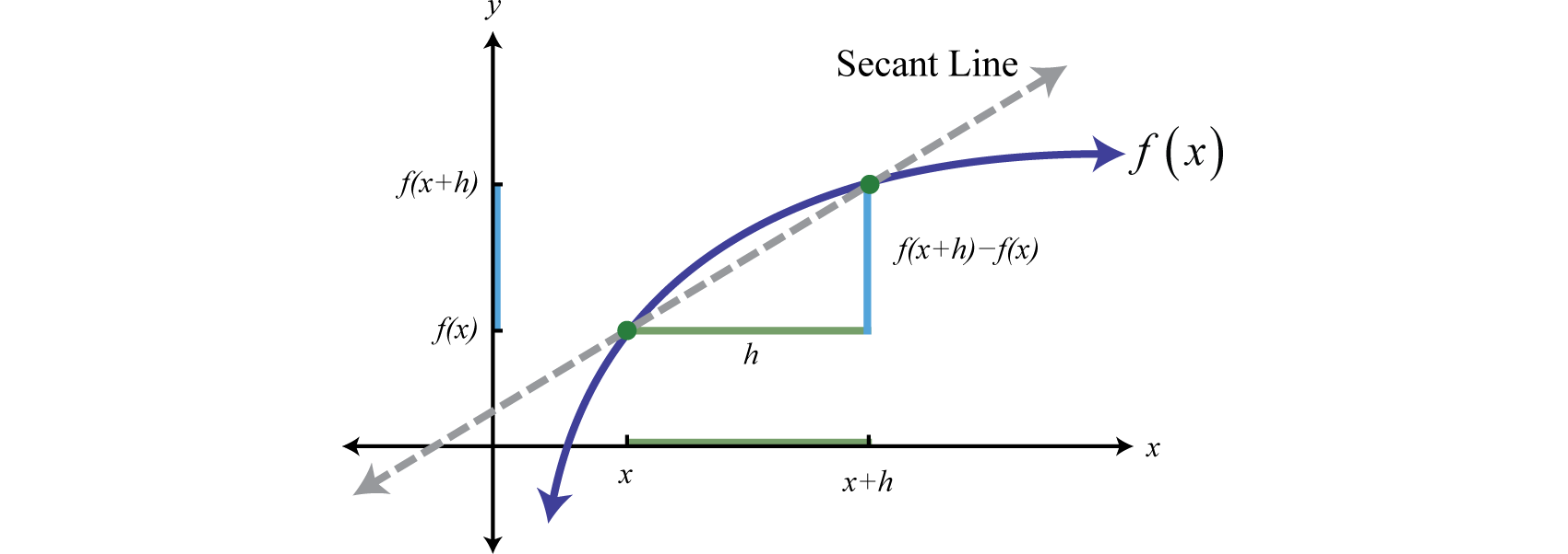 Rational Functions Multiplication And Division