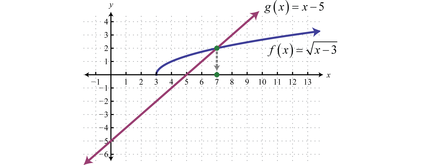 radical equation