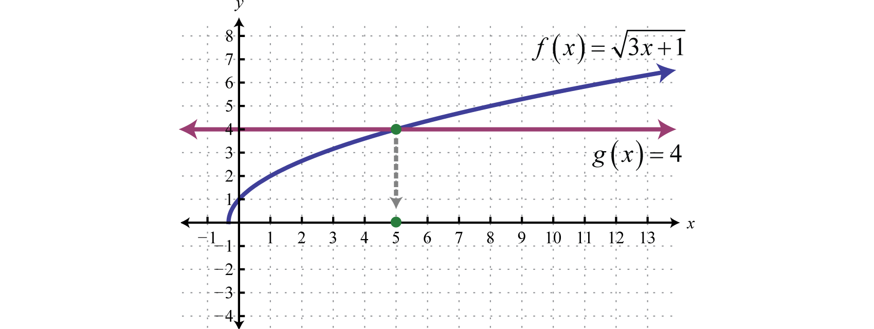 solving-radical-equations