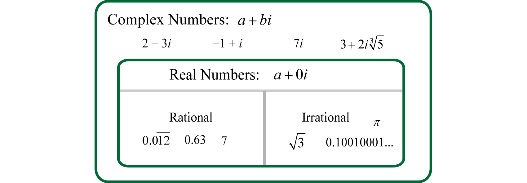 complex-numbers-and-their-operations