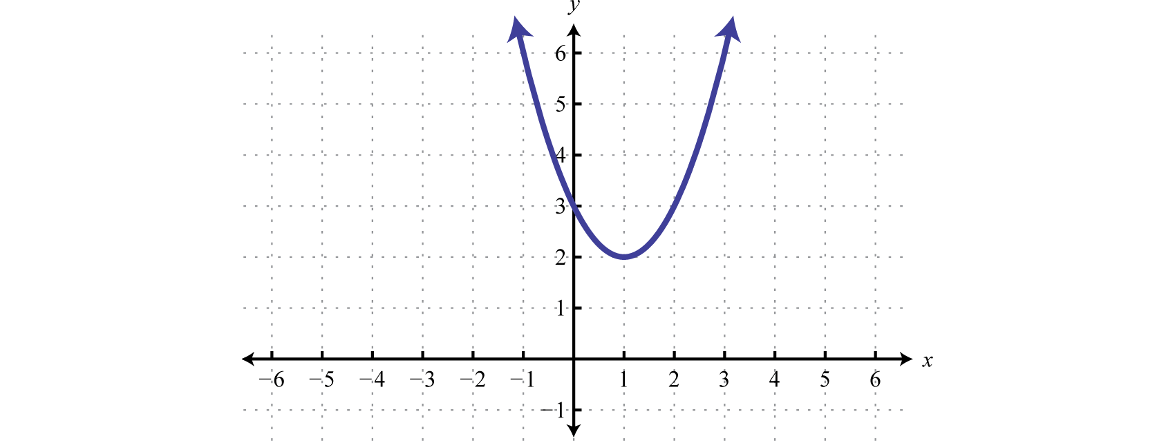 No Solution Equations Graph - Tessshebaylo