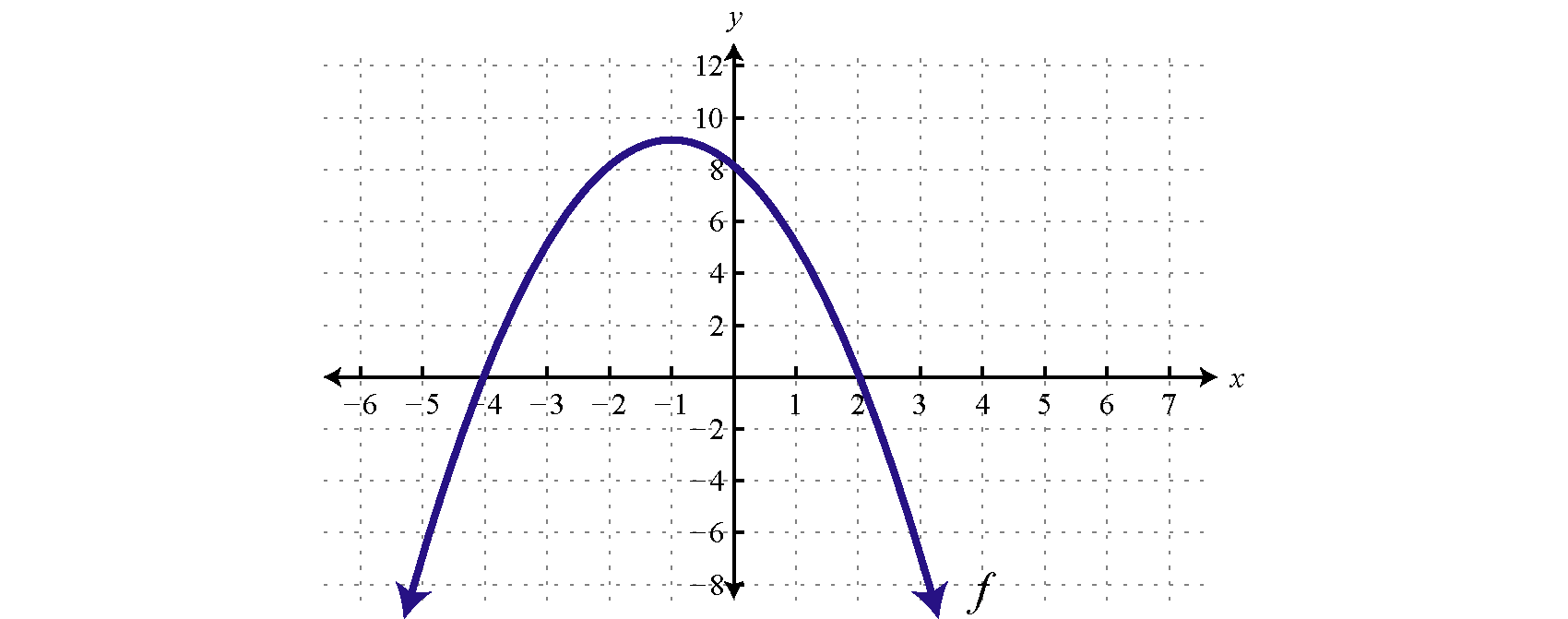 Solving Quadratic Inequalities