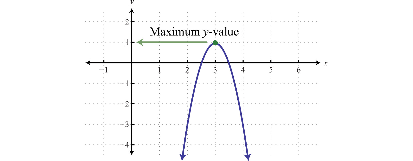 quadratic-functions-and-their-graphs