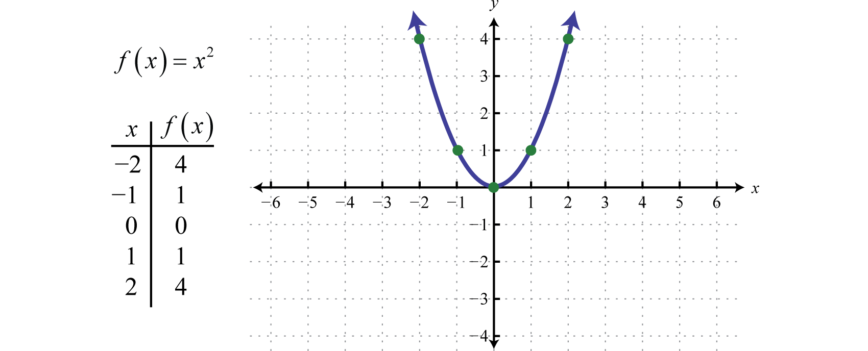 Quadratic Functions and Their Graphs