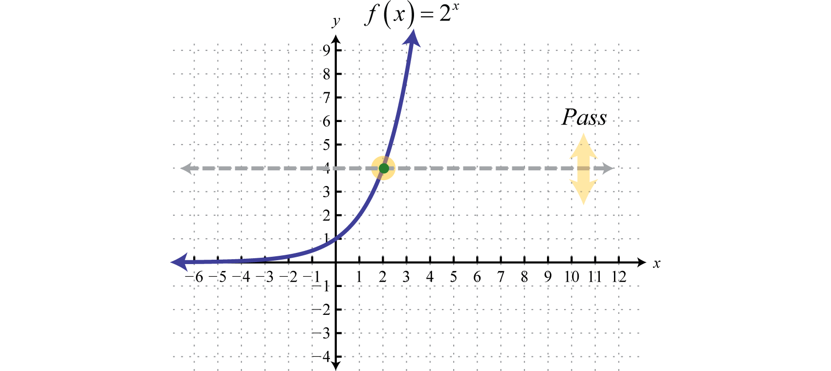 logarithm graph