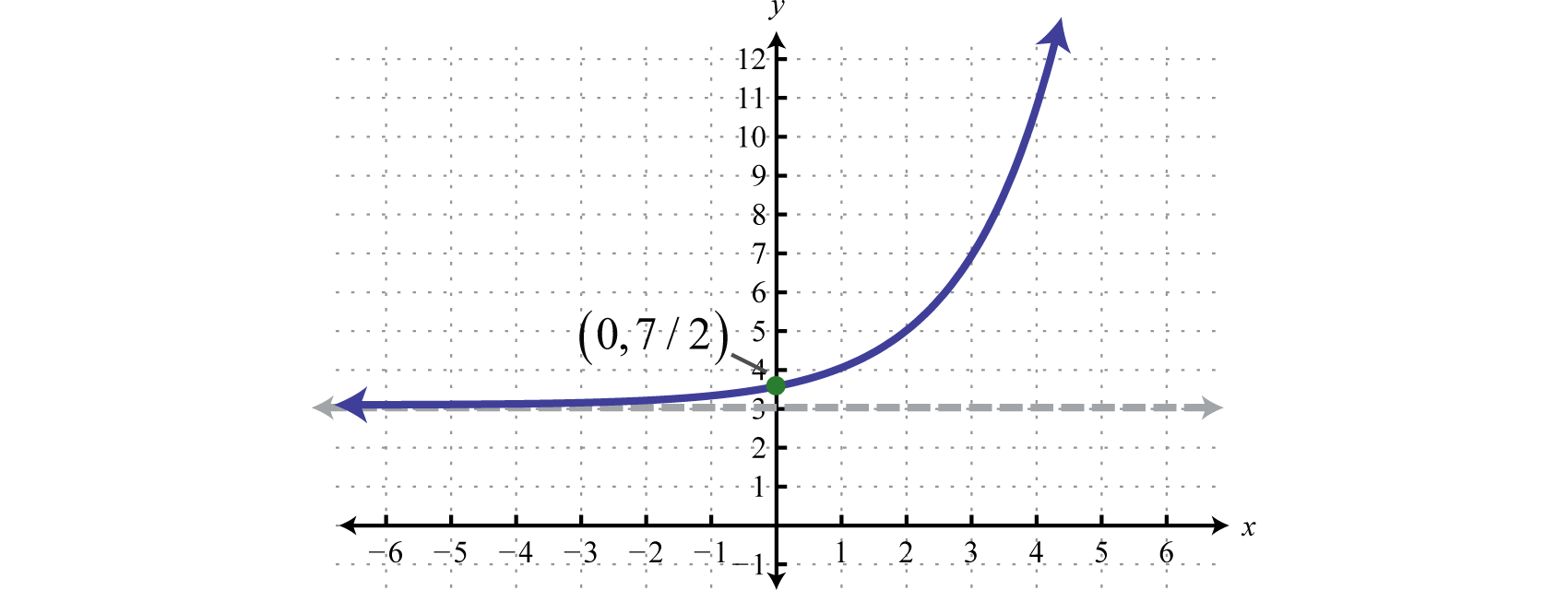 Exponential And Logarithmic Functions