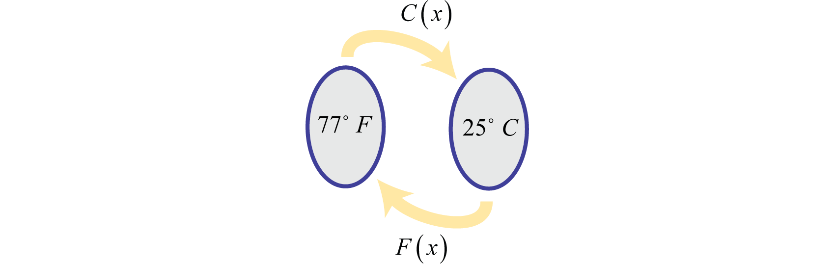 Exponential And Logarithmic Functions