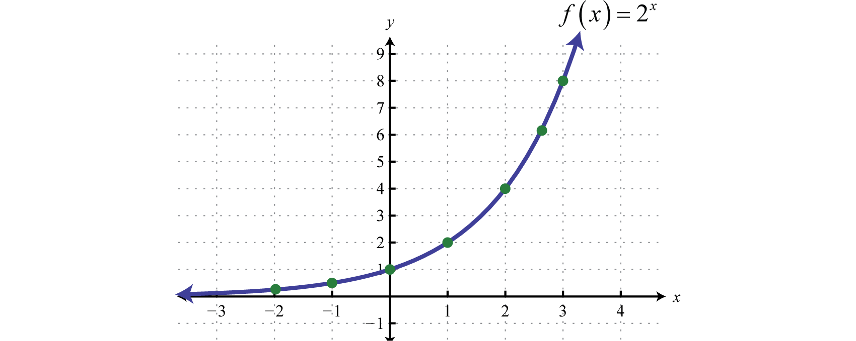 exponential function graph examples