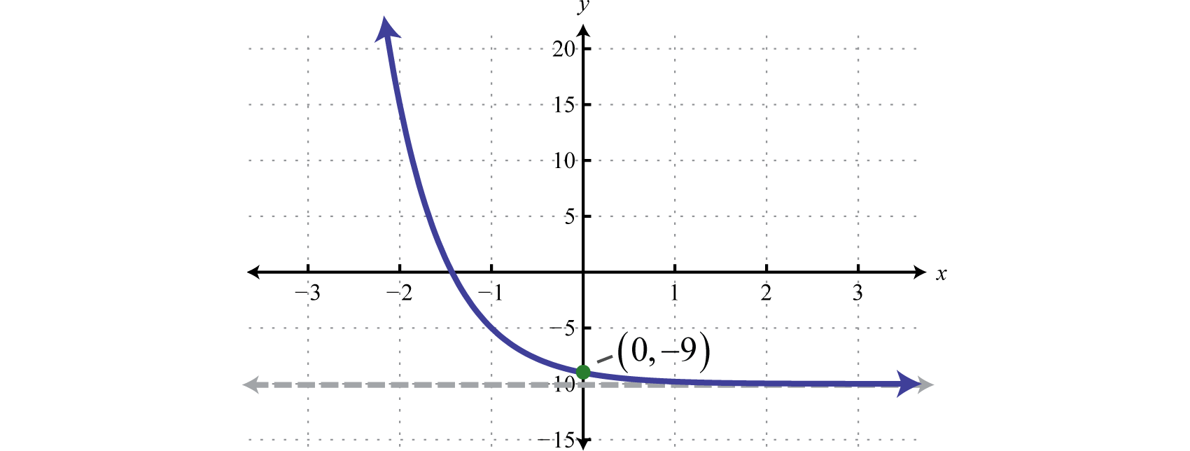 exponential function graph examples