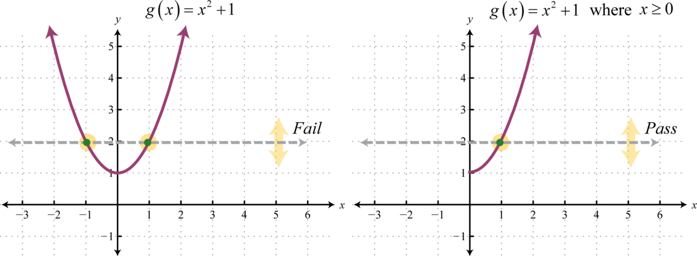 Composition And Inverse Functions