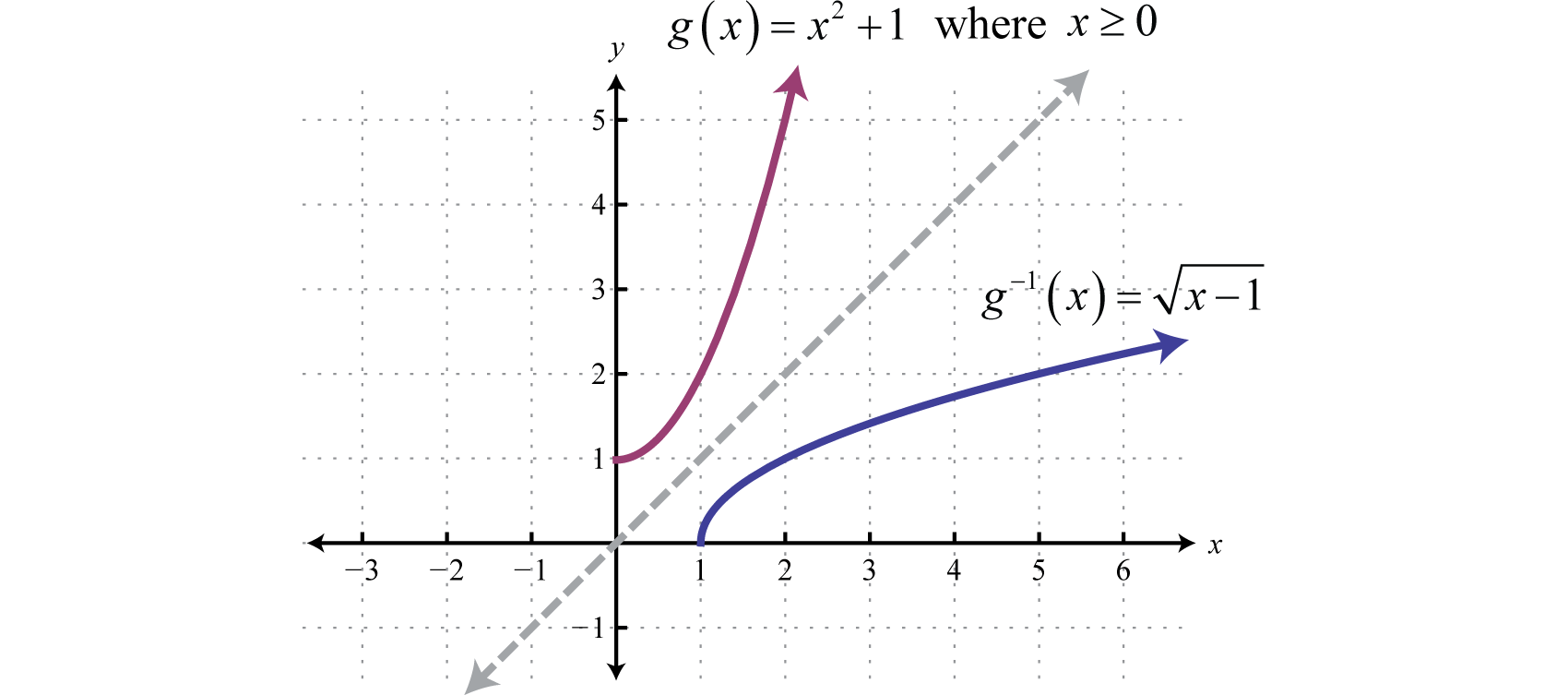 Exponential And Logarithmic Functions