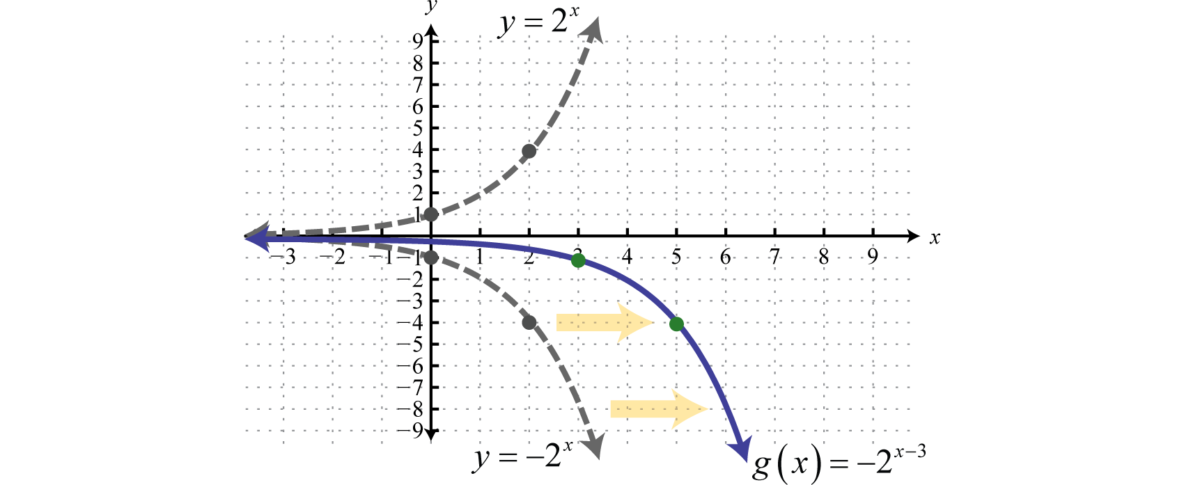 画像をダウンロード y=e^-x graph 219613-Y=e^x graph transformations