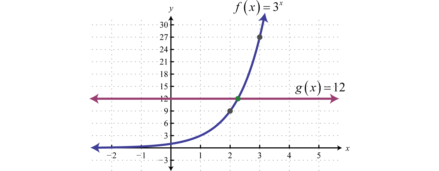 Solving Exponential Equations With Different Bases Using Logarithms -  Algebra 