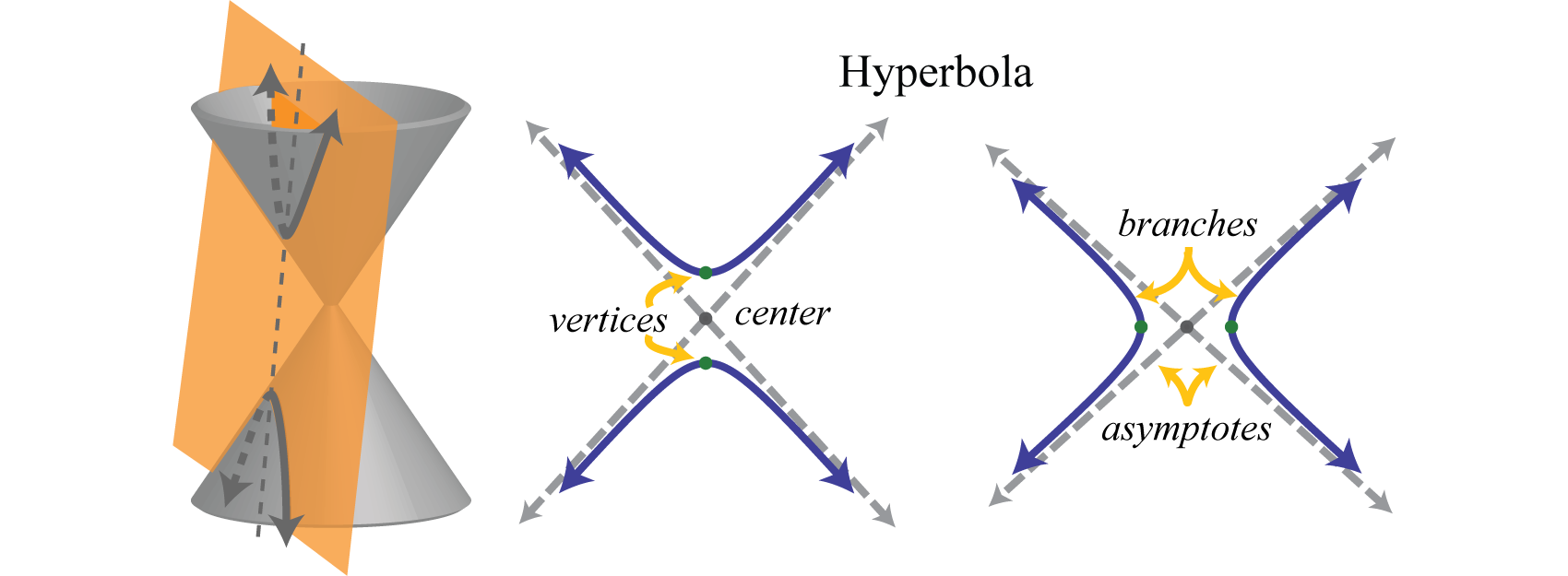 hyperbola equation maker