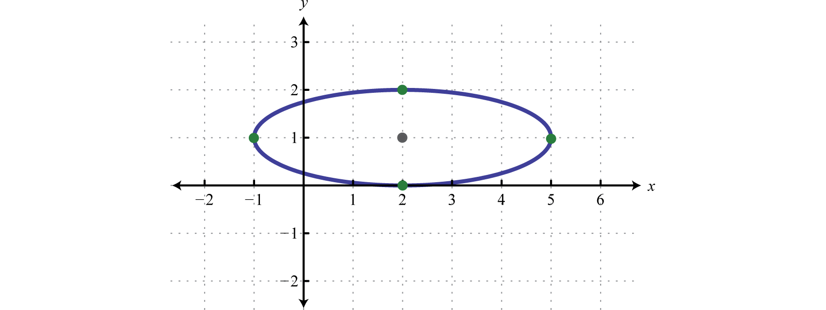 conic-sections-ellipse-example-1-youtube