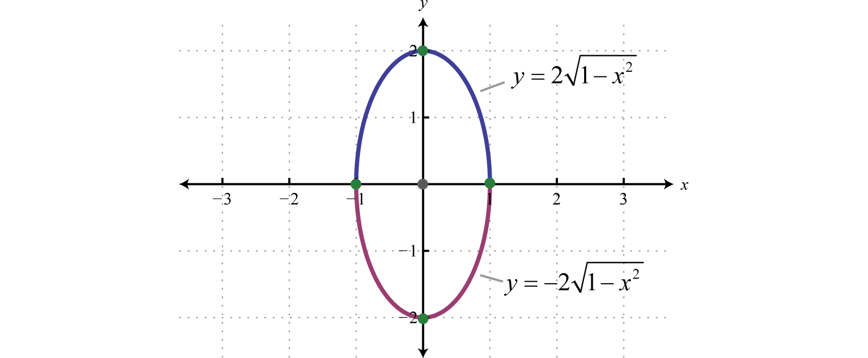 Ellipses