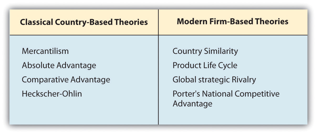 Mercantilism Chart