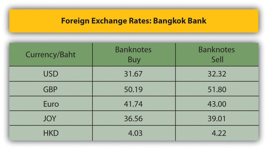 Forex table exchange rate currency saham vs forex