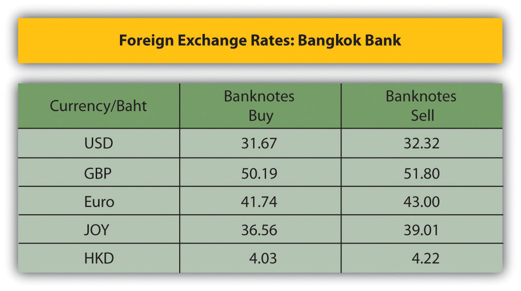 What Do We Mean By Currency And Foreign Exchange - 