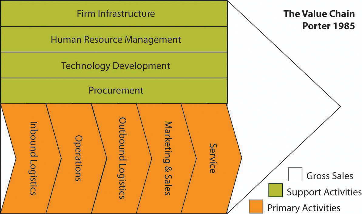 Valuing a Carpentry Business - Peak Business Valuation