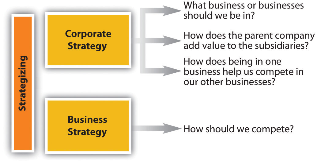 The Amazon Company Corporate Strategy