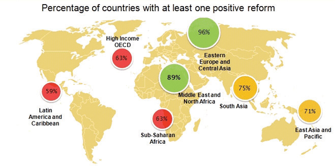 Global Entrepreneurship and Intrapreneurship