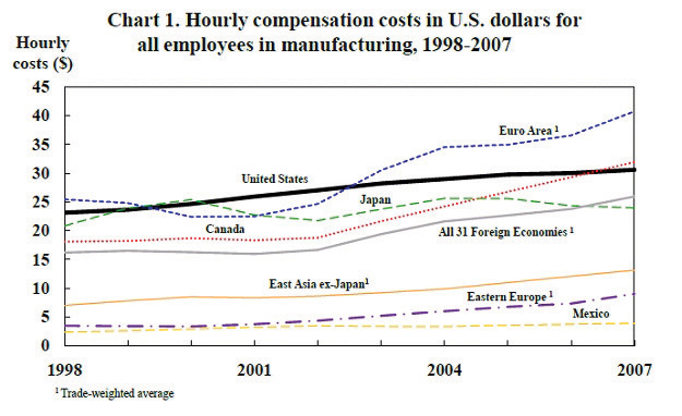 The Roles Of Pay Structure And Pay For Performance