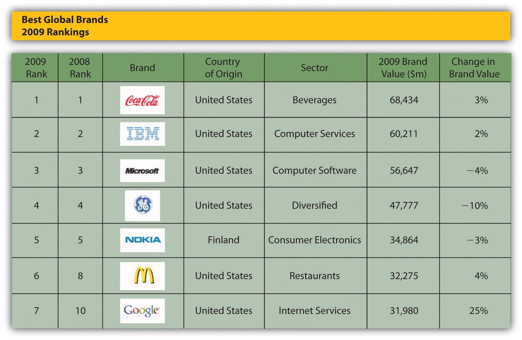 Competing Effectively through Global Marketing 