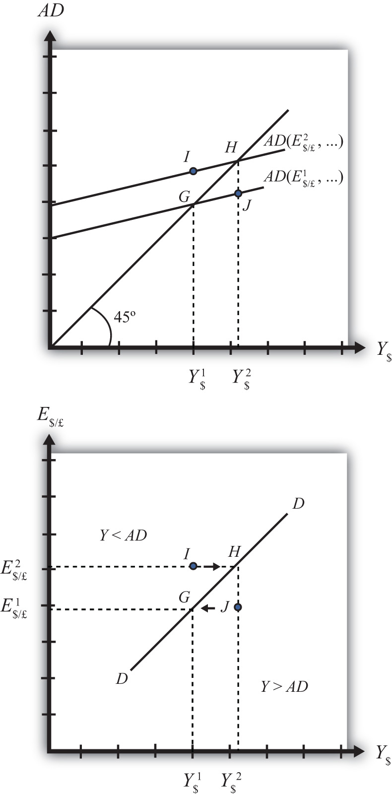 The AA-DD Model