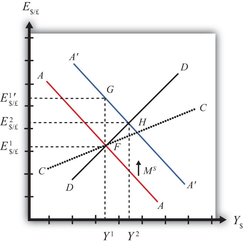 monetary-policy-with-floating-exchange-rates