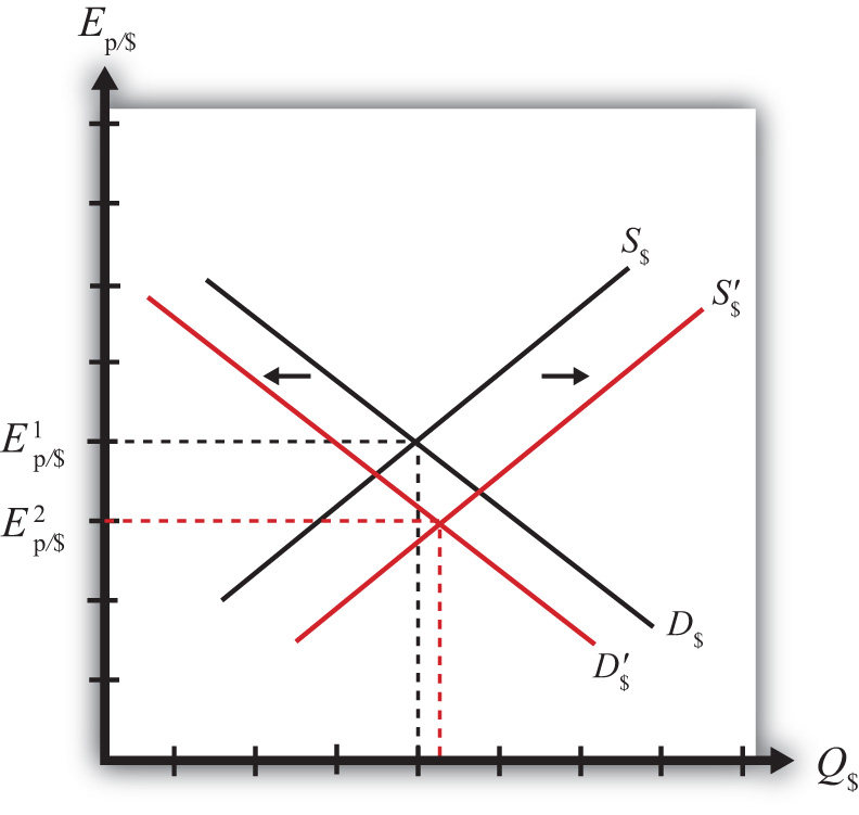 exchange-rates-lecture-4-online-presentation