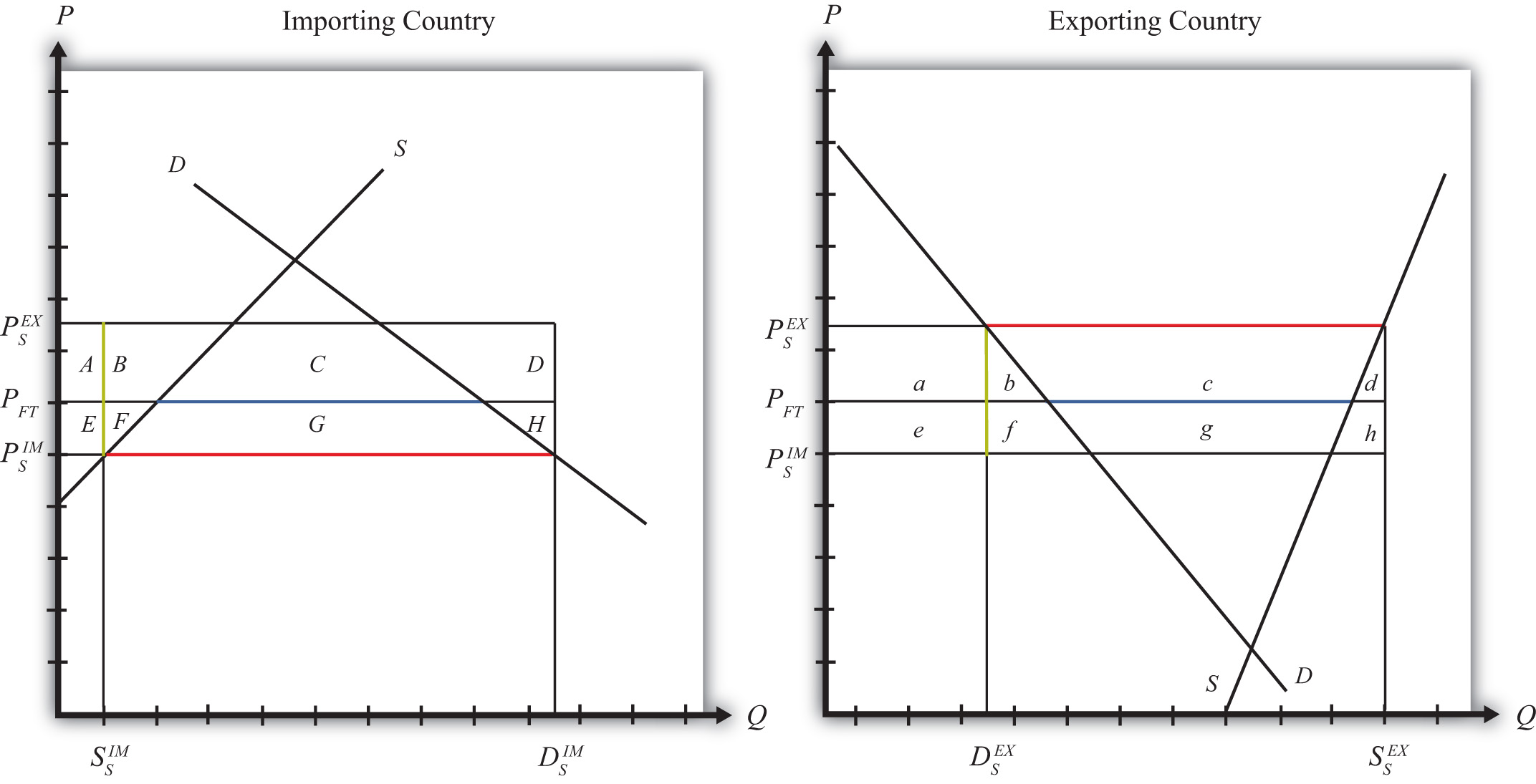 subsidy graph