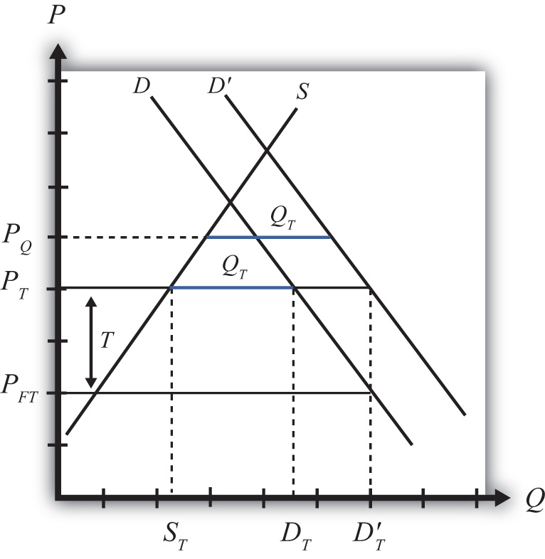 Quota Graph