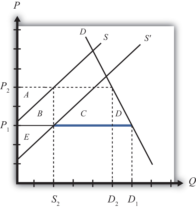 The Infant Industry Argument and Dynamic Comparative Advantage