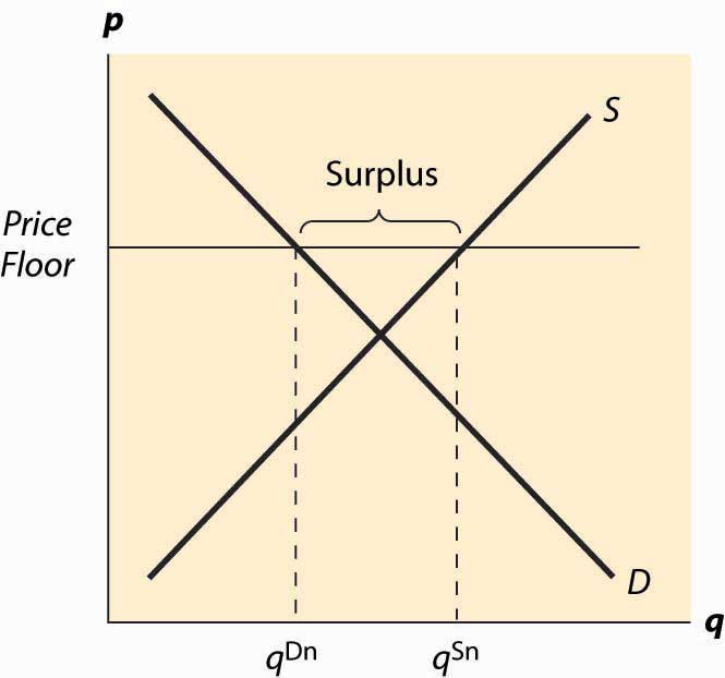 Ceiling price meaning