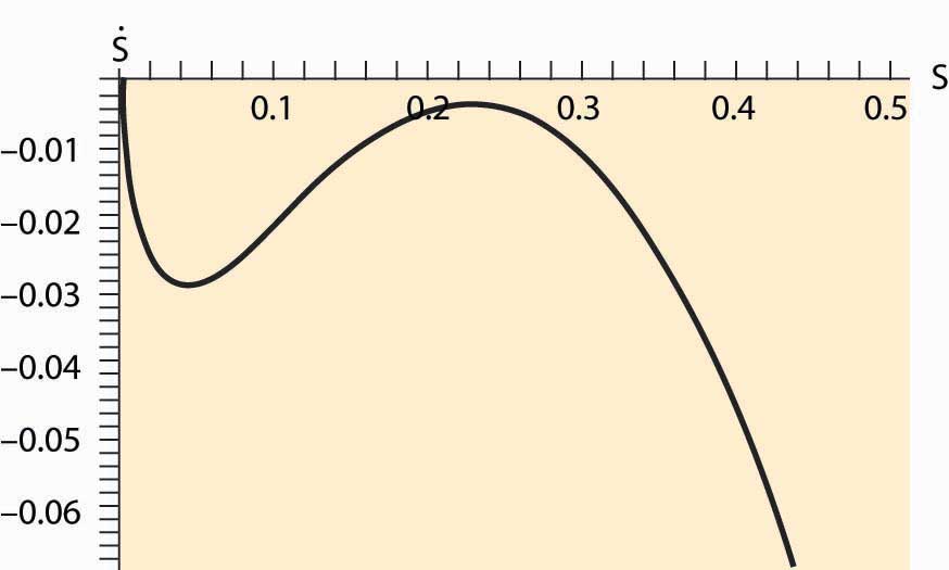 7.6: Fishing and Extinction - Social Sci LibreTexts