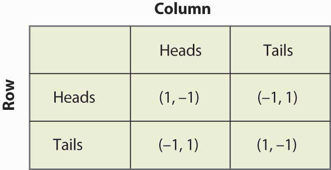 Payoff Matrix for P5