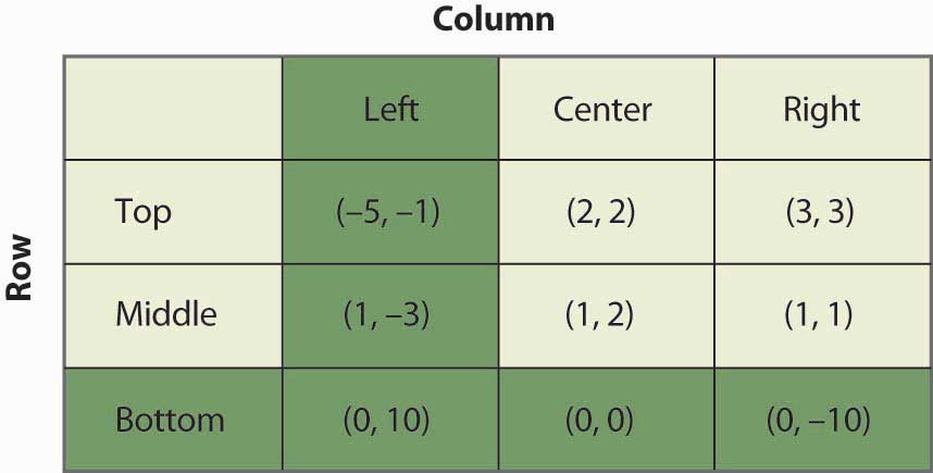 Game Theory- Three-Player Games 