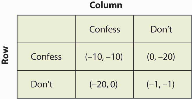 prisoners dilemma nash equilibrium