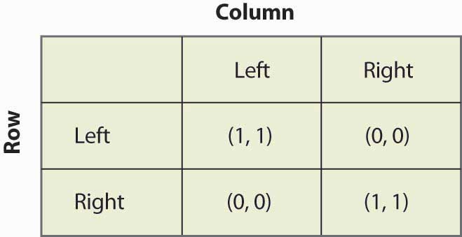 game theory examples