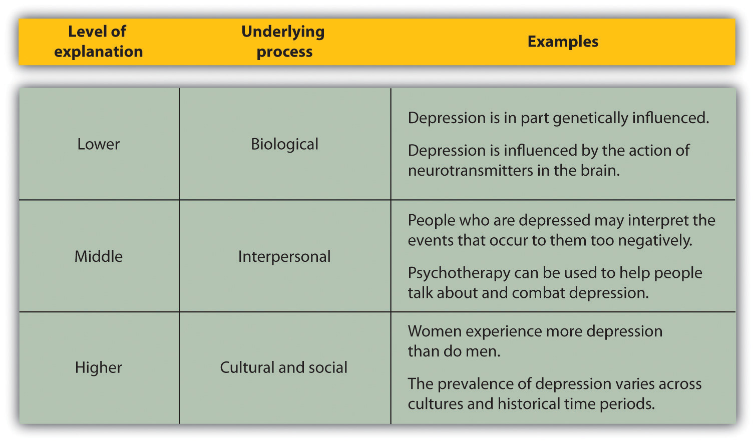 structuralism psychology example