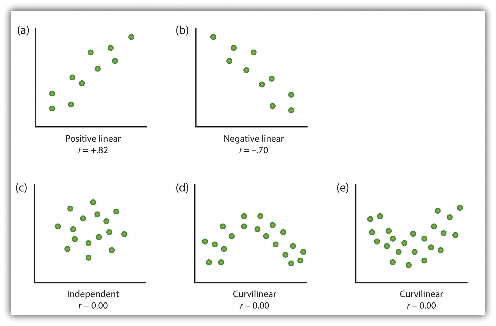 strong positive correlation scatter plot