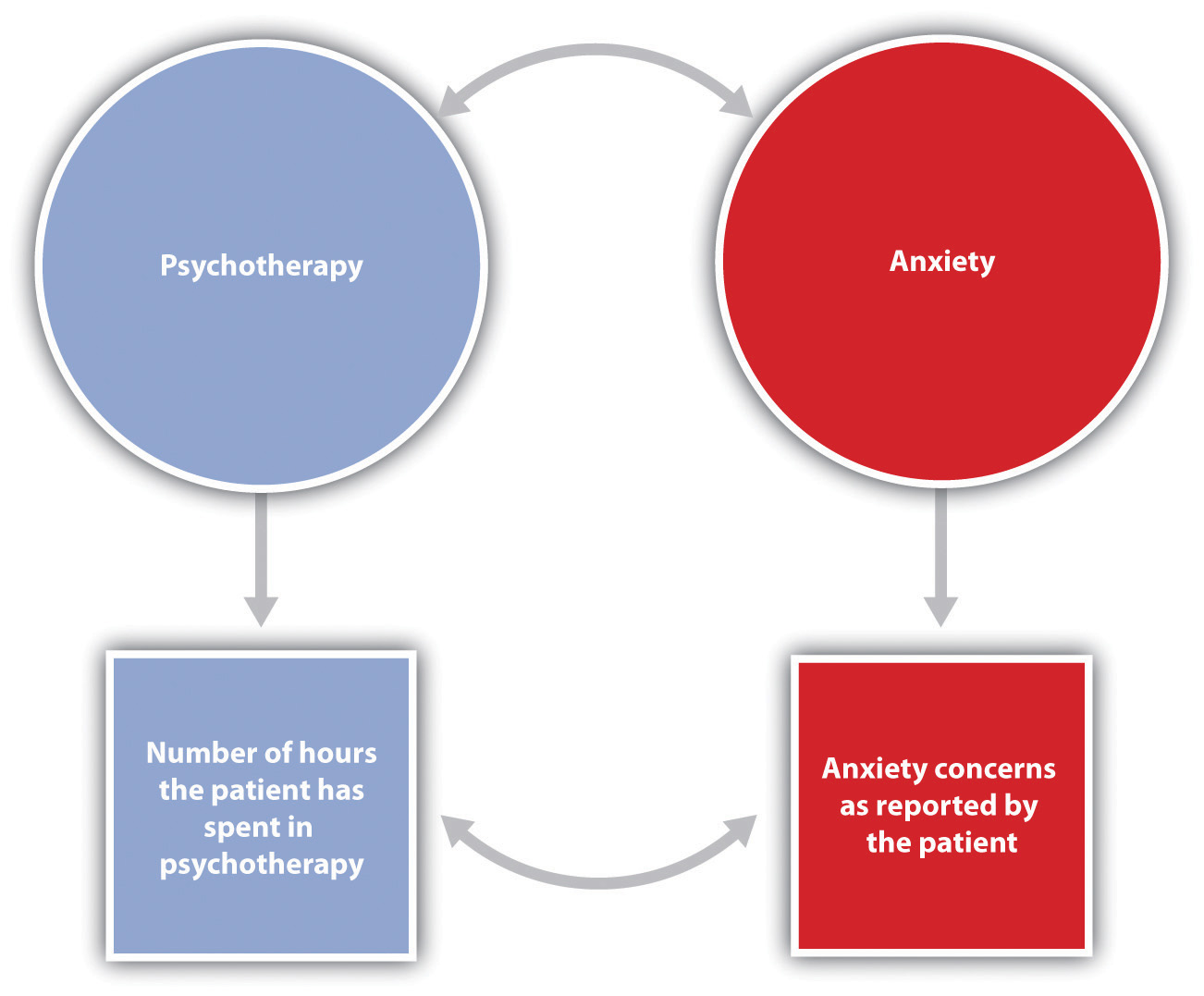 stress hypothesis definition psychology