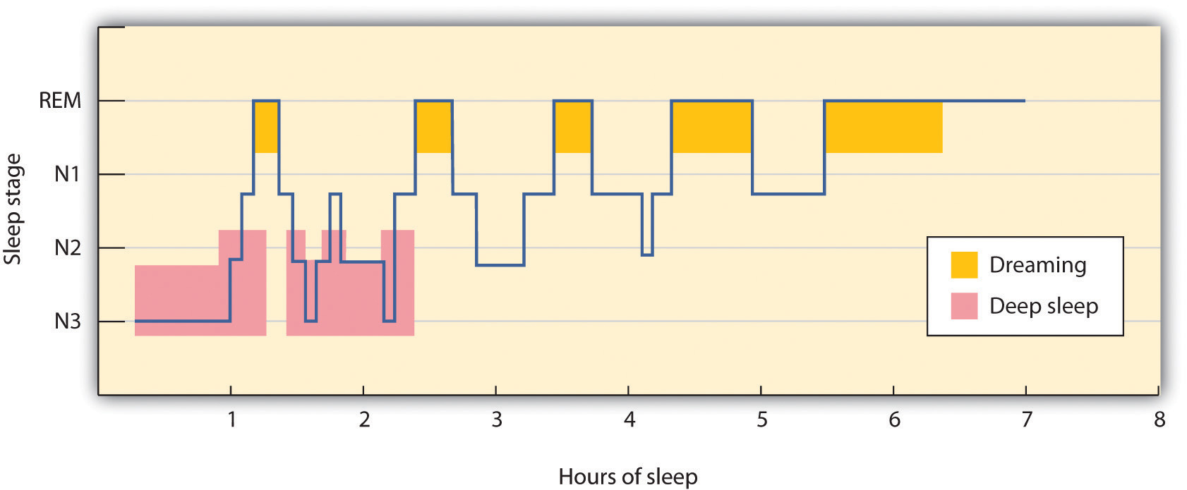 sleep-17-4-stages-of-non-rem-sleep-pics