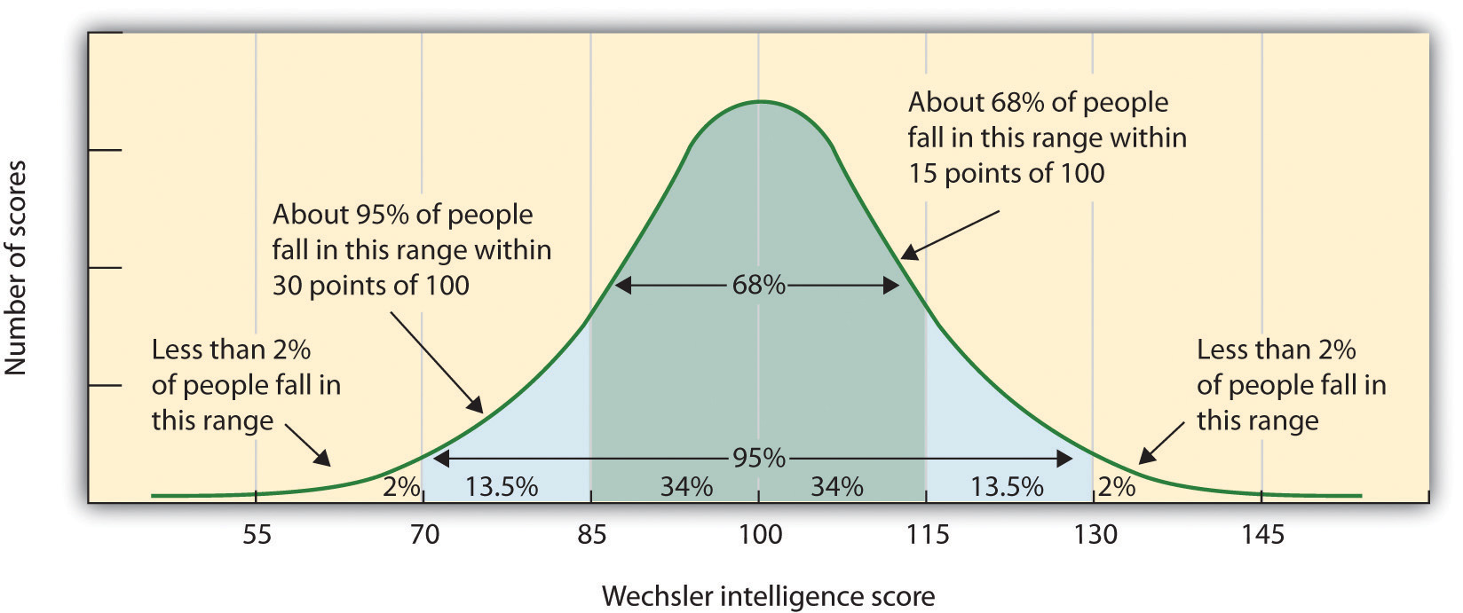 what is a genius level iq score